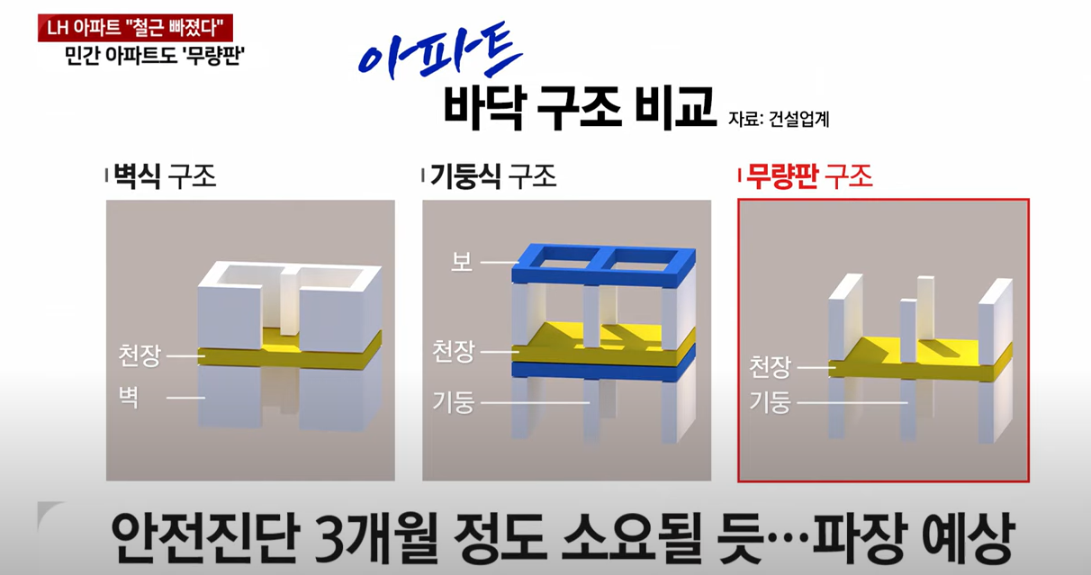 아파트 바닥 구조 비교