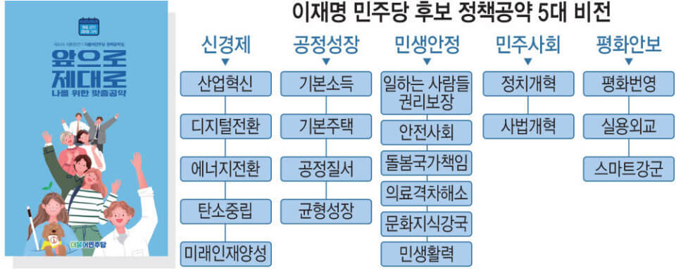 "이재명 공약집"