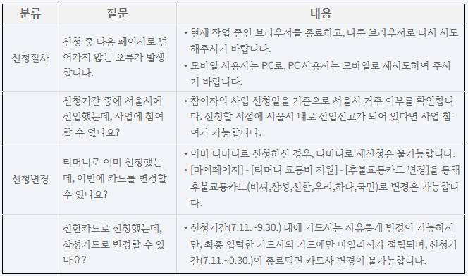 신청절차 관련 질문과 답변이 적혀 있다.