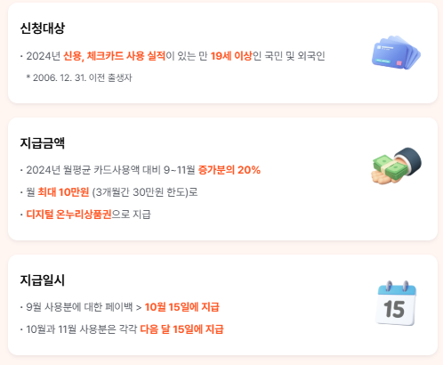 상생페이백 누리집 신청 방법과 혜택 한눈에 보기