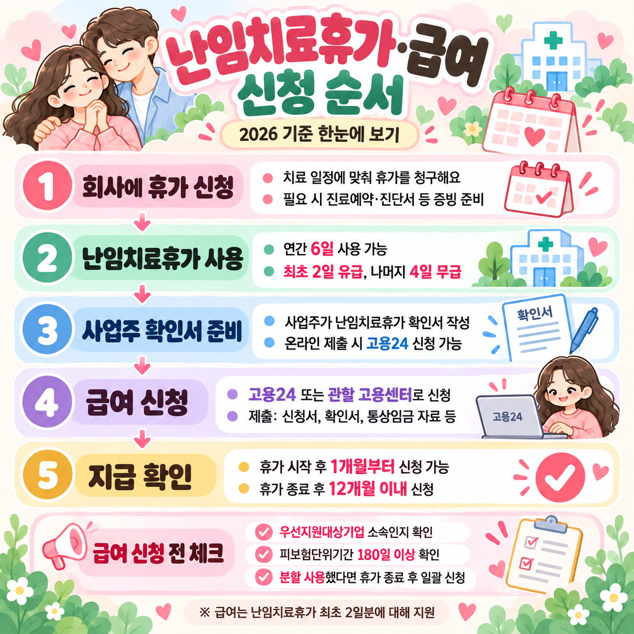난임치료휴가