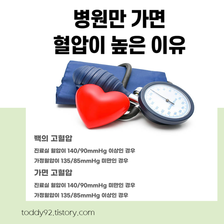 병원만 가면 혈압이 높은 이유