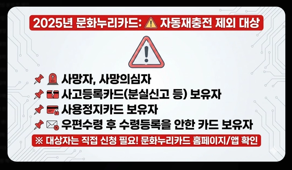 통합문화이용권 신청자격, 활용방법, 지원금액 3분확인