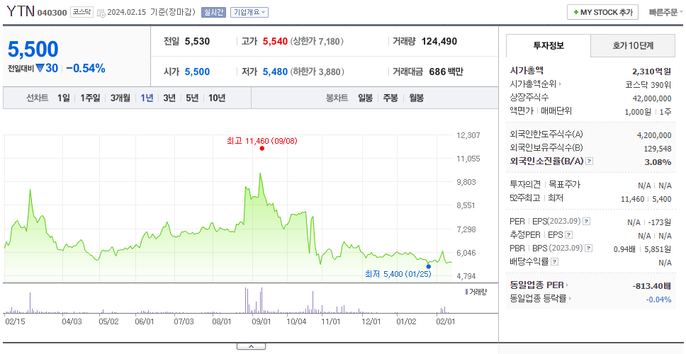 YTN_주가