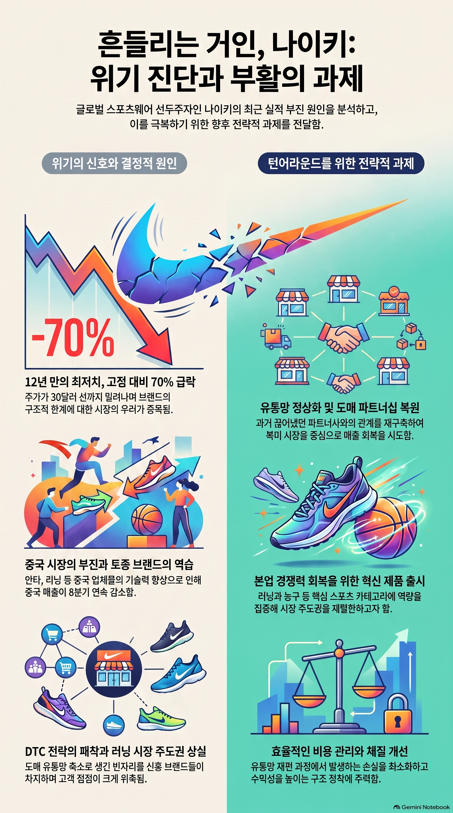 나이키 주가