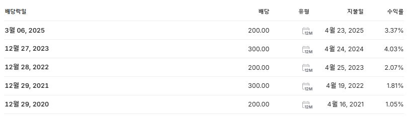 교촌에프앤비 배당금 지급일 배당락일