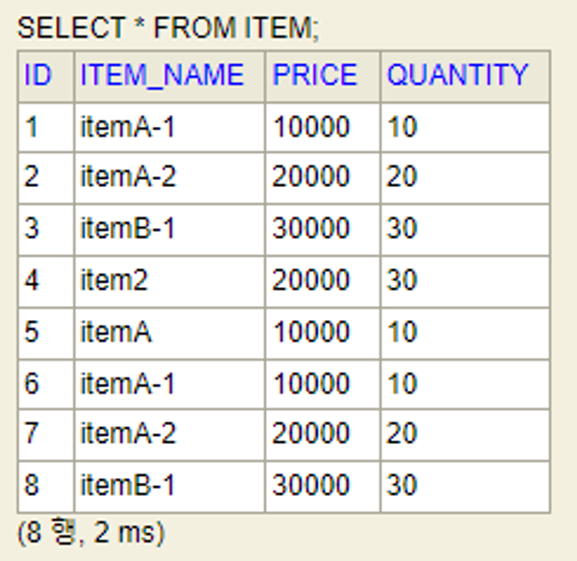 SpringBootTest : 데이터베이스 분리 - undefined - 모든 영역