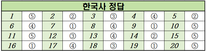 2023년-3월-고3-한국사-모의고사-정답