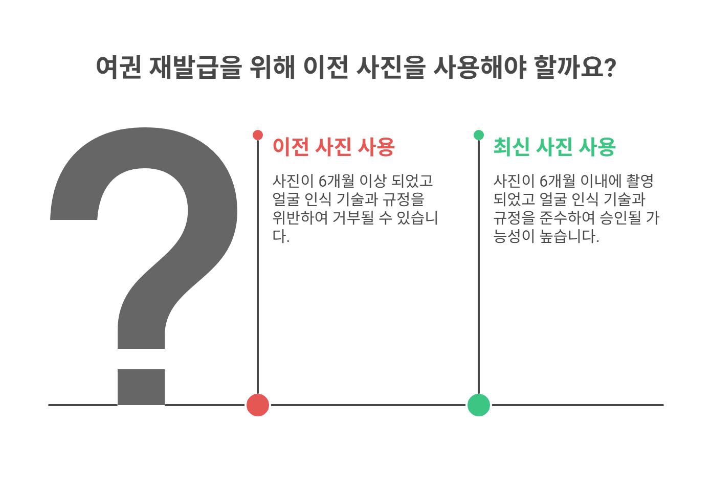 이전 사진을 사용할 수 없는 이유