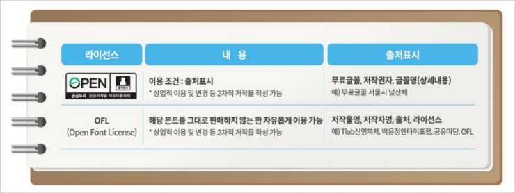 출처-표시-내용