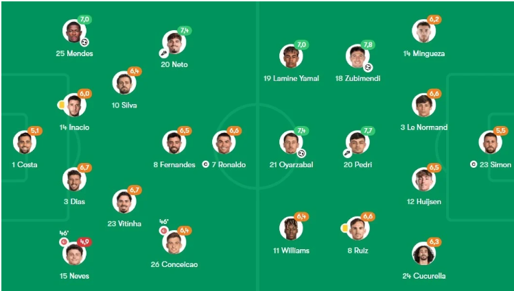 호날두 네이션스리그 우승