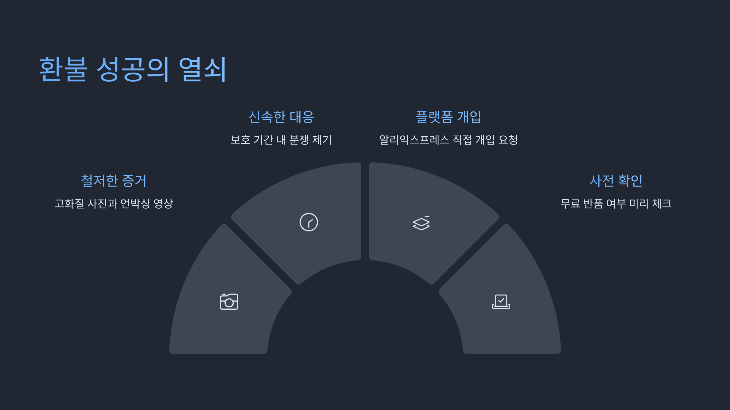 알리 환불 실패한 이유? 분쟁 사례로 진실 공개!