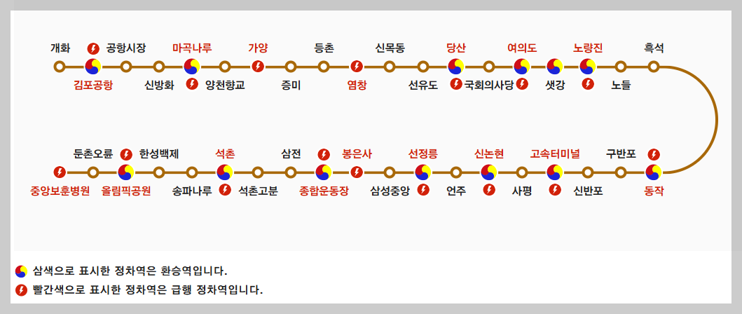 9호선 노선표
