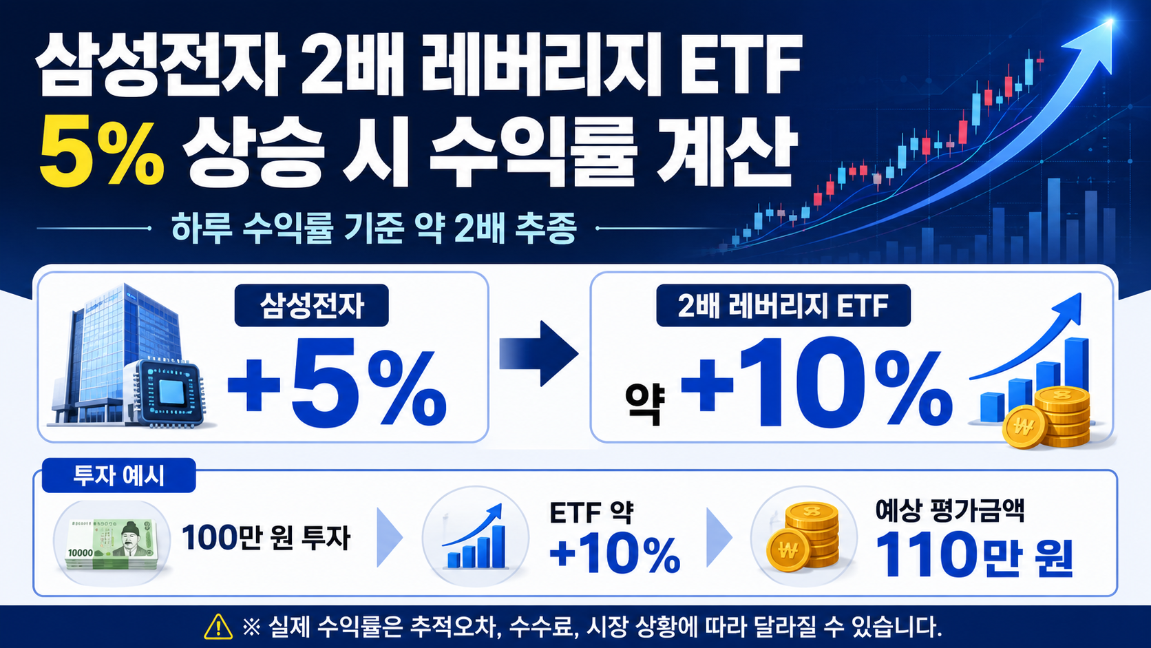 삼성전자 2배 레버리지 ETF 5% 상승 시 수익률 계산