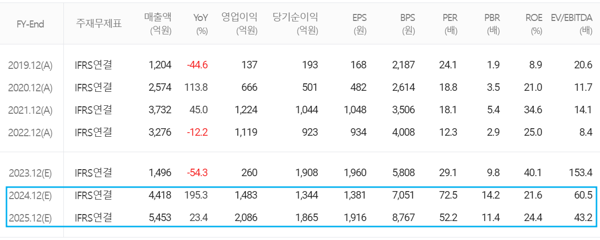 한미반도체 - 컨센서스(2024.03)