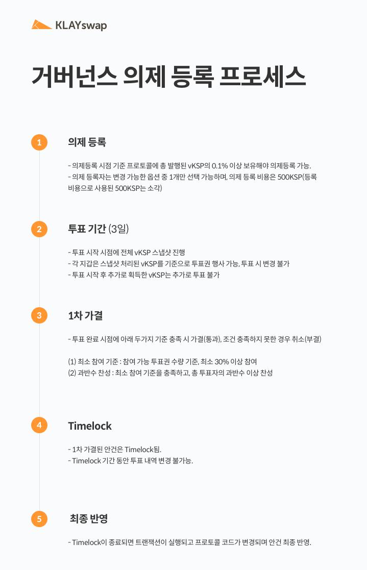 클레이스왑-거버넌스-의제-등록-절차
