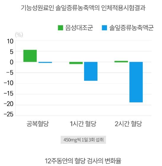더파인 프리미엄 가격 효능