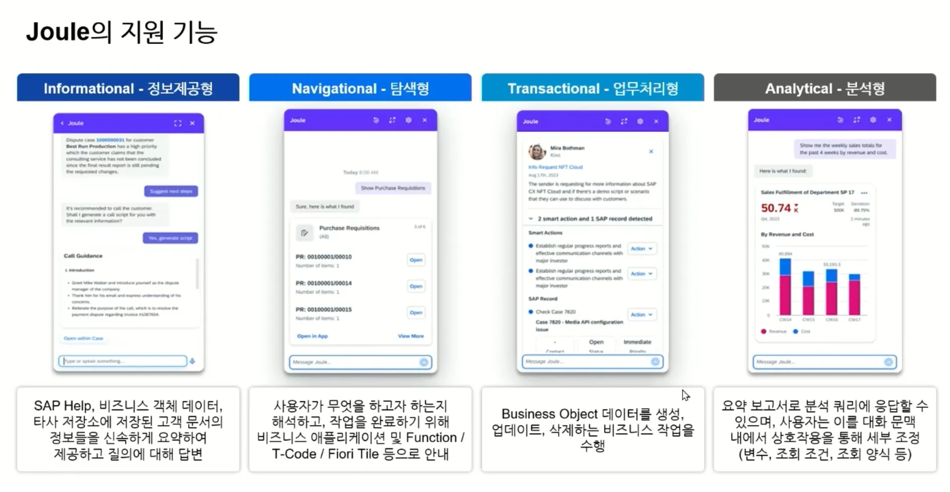 SAP Joule AI 지원 기능 인포그래픽: 정보제공형, 탐색형, 업무처리형, 분석형 기능 소개와 SAP 업무 화면