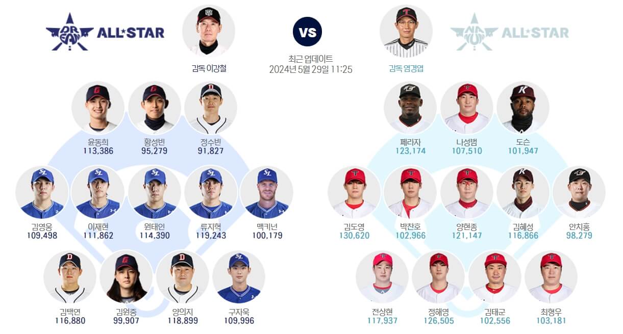 2024 KBO 올스타 투표 방법 및 선수 명단