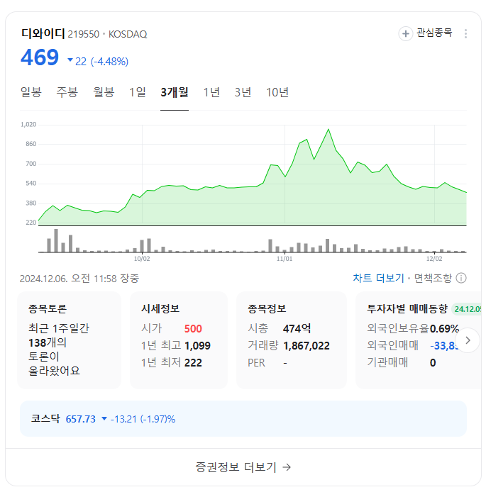이준석 테마주 TOP 10