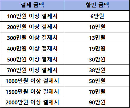 삼성전자 30% 할인 (최대 47%)