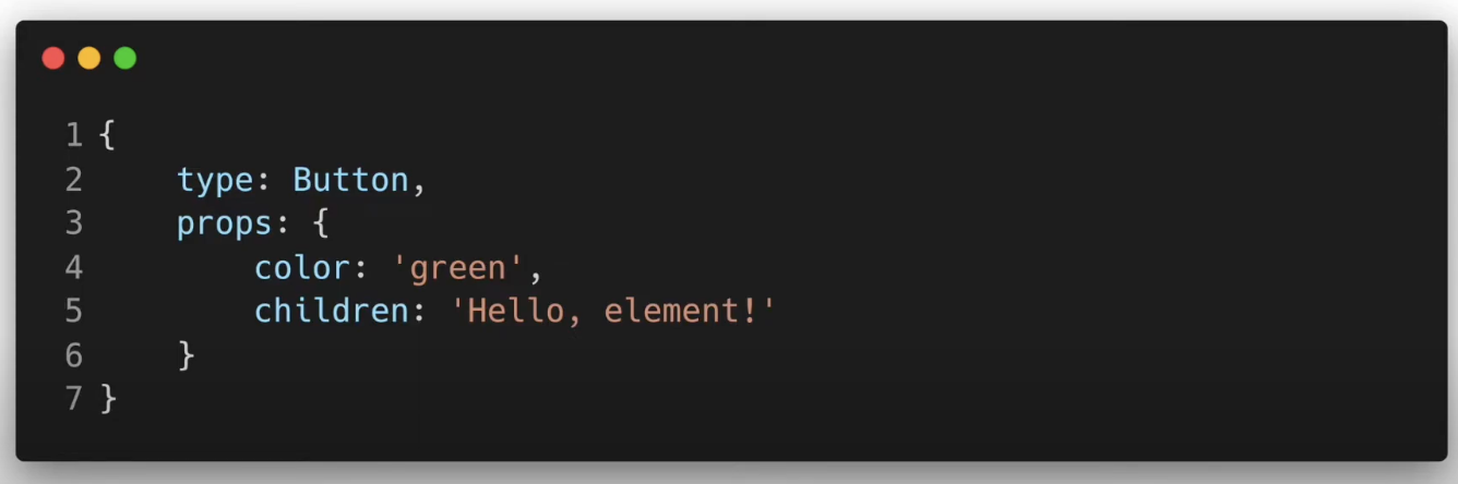 리액트 컴포넌트(Button)를 나타내는 엘리먼트 객체 코드