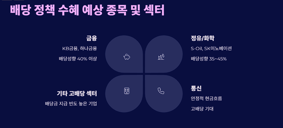 배당 정책 수혜 예상 종목 및 섹터