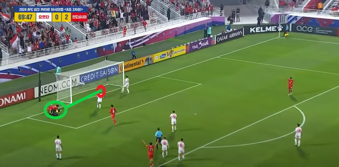 신태용의 2024 AFC U23 카타르 아시안컵 인도네시아가 한국과 8강전을 한다면?