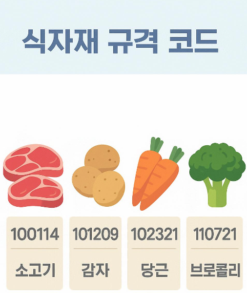 식자재 코드 기반 영양소 분석 및 급식 영양표 자동 생성 시스템 구조 분석