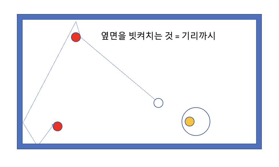 기리까시 = 빗겨치기