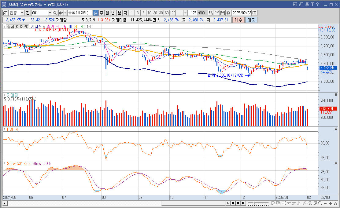 한국석유 주가 마귀상어 관련주