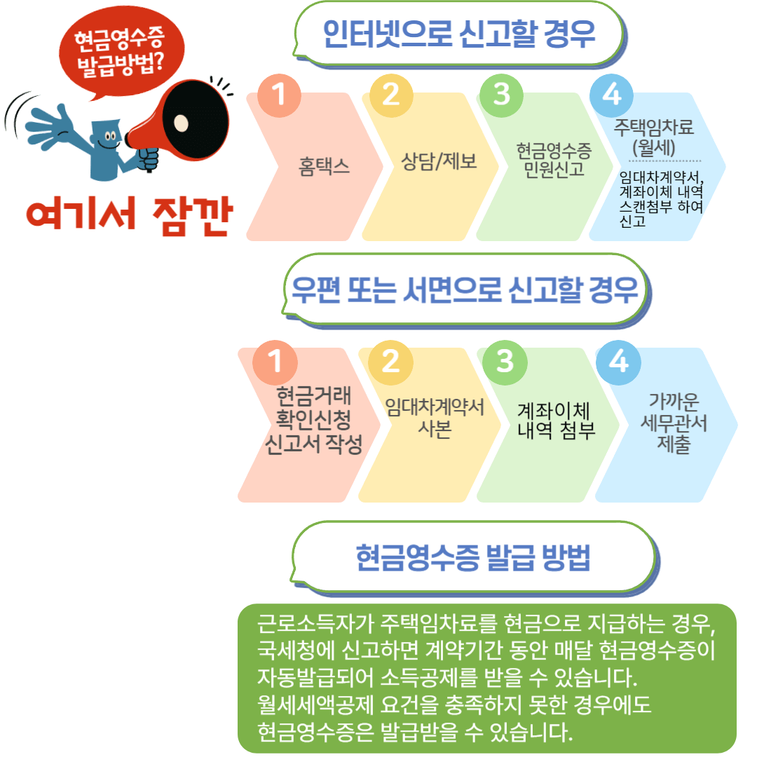 2024년 연말정산 월세 세액공제 방법, 증빙서류 확인하기