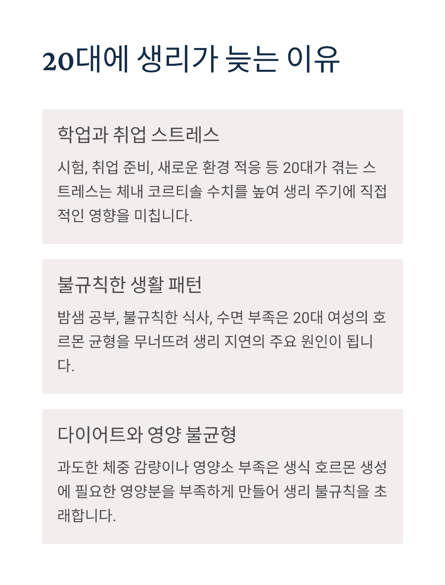 생리 늦어질 때 연령별 대처법 20대 vs 30대 완벽 가이드