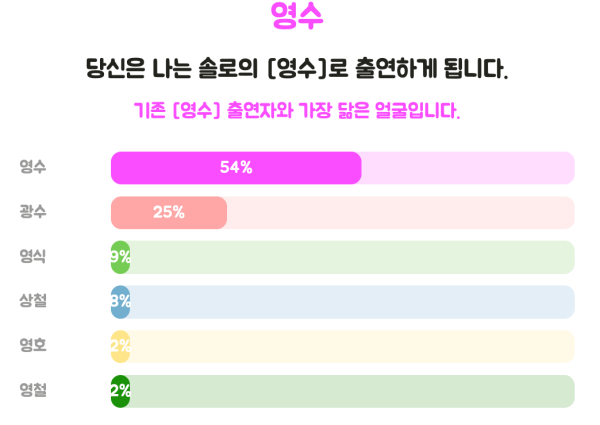 나는-솔로-출연자-테스트-결과