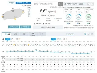 실시간 제주도 제주날씨 주간예보로_8