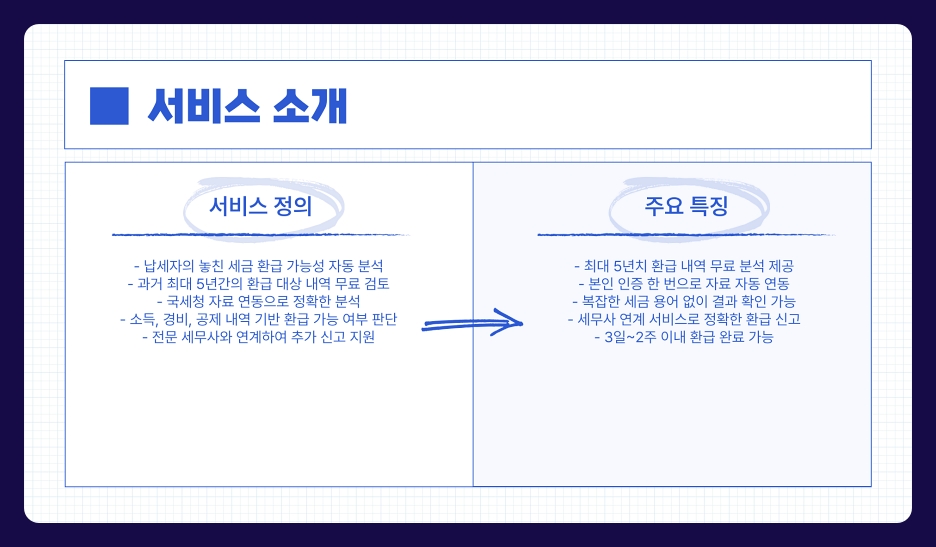 종합소득세 환급 서비스 원클릭 최대 5년 무료 제공 신청 방법, 지원 자격 (2025년 최신판)
