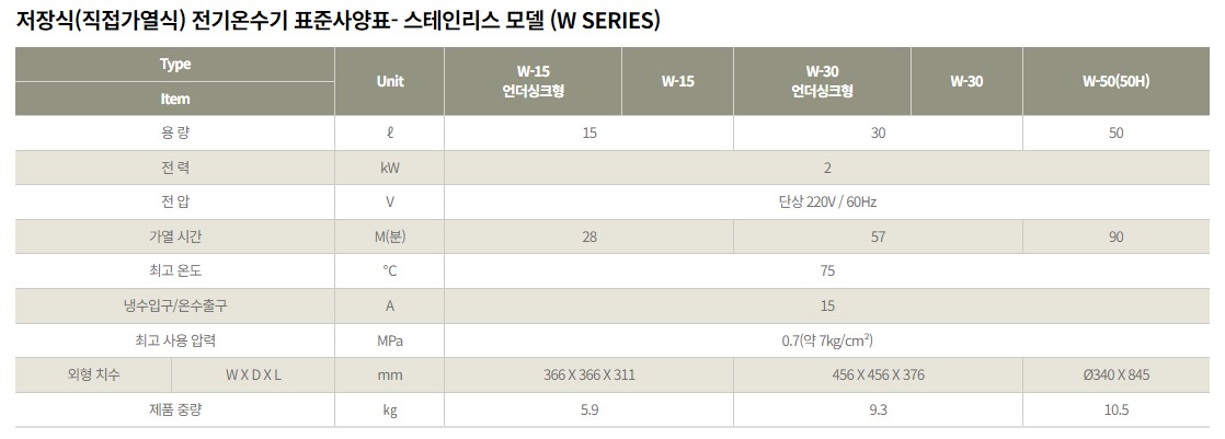 귀뚜라미 저장식 전기온수기(법랑,스테인레스), 심야(일반)전기온수기 특징 및 사양 비교 - 100L / 200L / 대용량