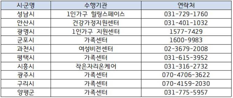 병원동행매니저 취업