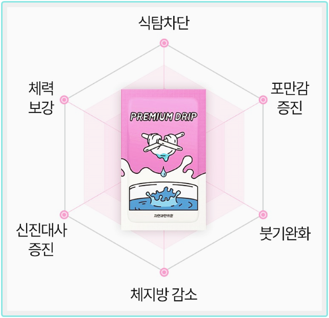 수원다이어트한약