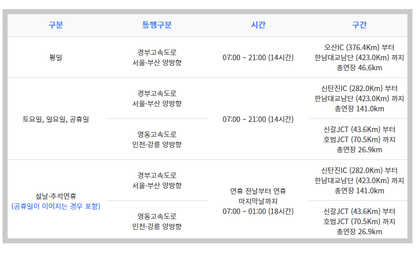 경부고속도로 버스전용차로