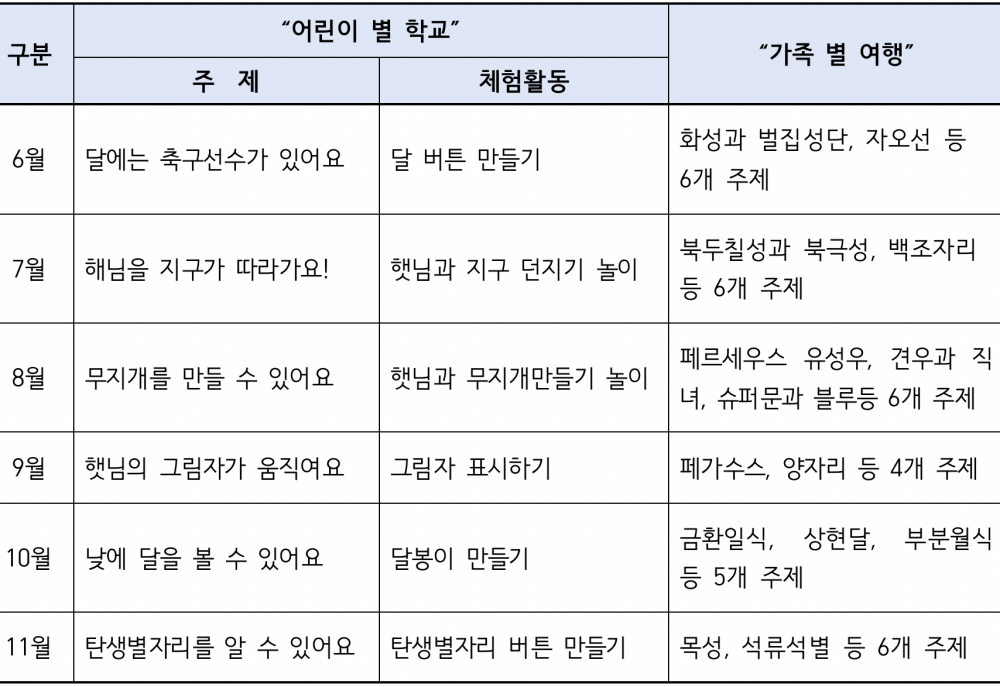 노을공원 정상 별자리 관측교실 프로그램