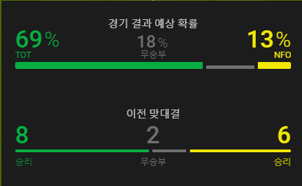 토트넘 노팅엄