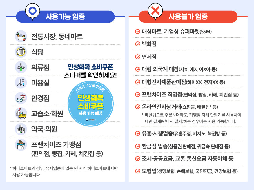 민생회복 소비쿠폰 사용가능업종