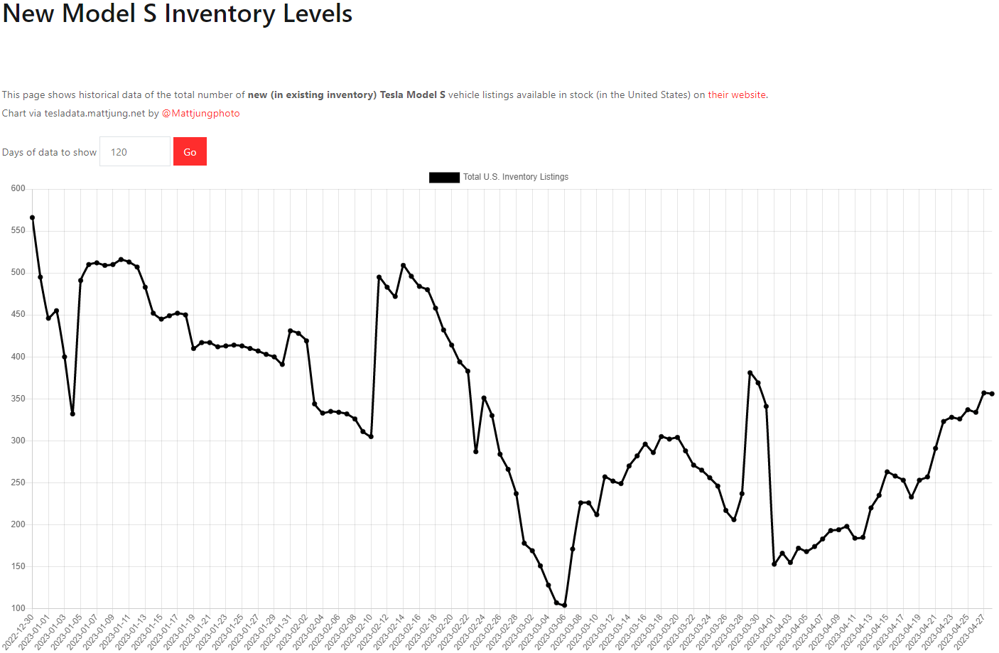 테슬라 모델S 재고