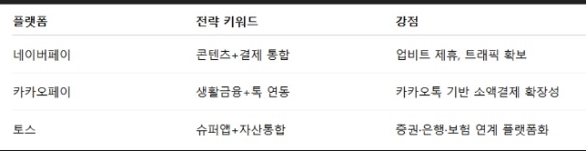 네이버페이-카카오페이-토스-코인