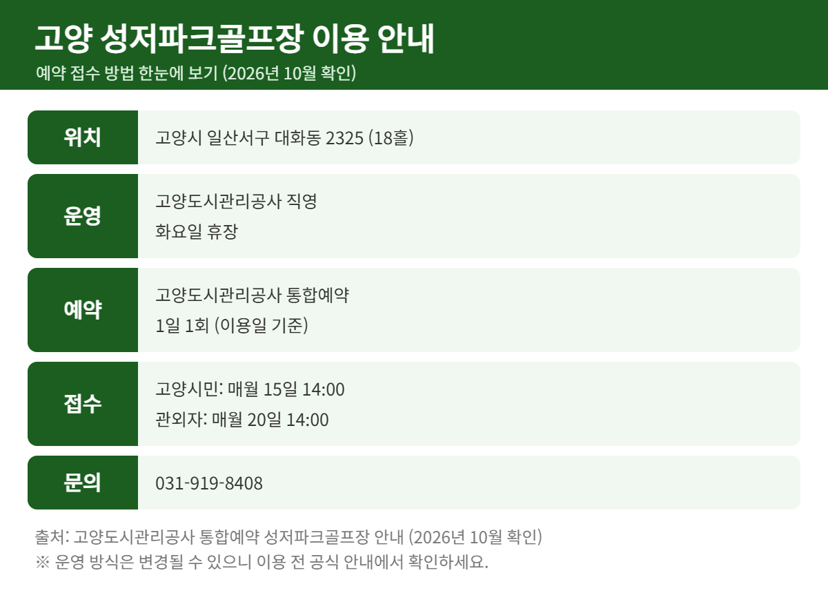 고양 성저파크골프장 예약 접수 방법 안내