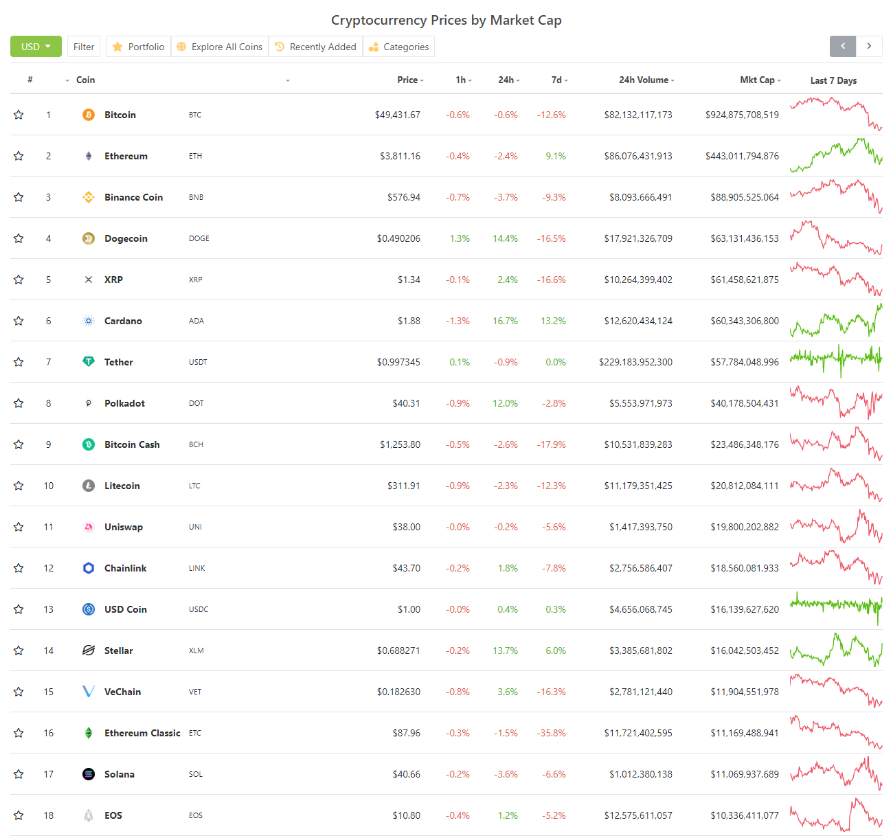 코인게코(CoinGecko) 코인게코(CoinGecko)