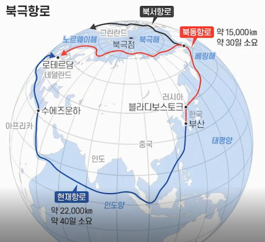북극항로