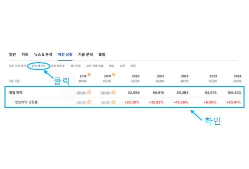 영업이익률 성장률 확인 방법