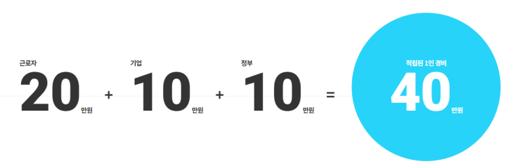 근로자-휴가지원사업-적립금